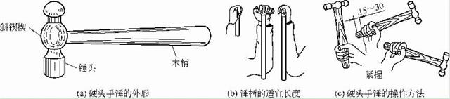 硬頭手錘的外形、手柄長(zhǎng)度及其操作方法